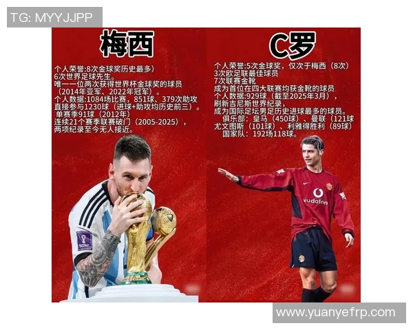 全球足球界顶级球星排名 谁是现今最具影响力的球员之王