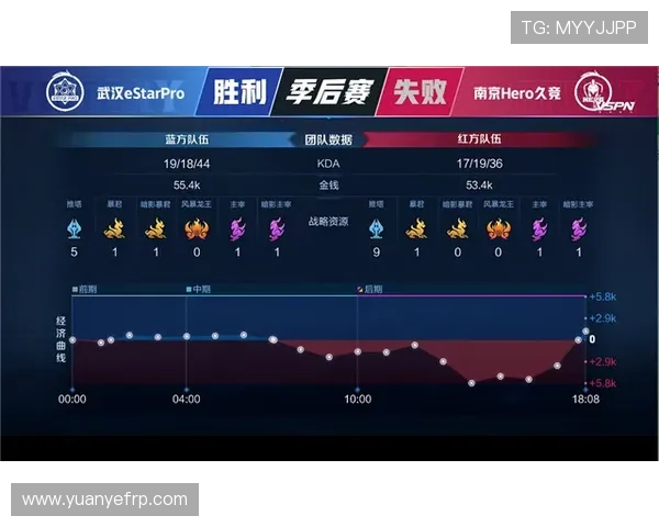 武汉篮球队与广州篮球队赛后复盘速度对决的深度分析与反思