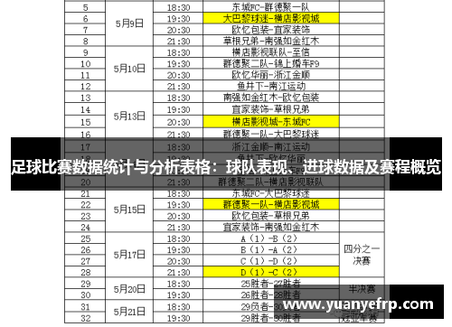 足球比赛数据统计与分析表格：球队表现、进球数据及赛程概览