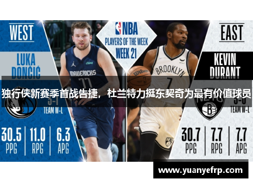 独行侠新赛季首战告捷，杜兰特力挺东契奇为最有价值球员